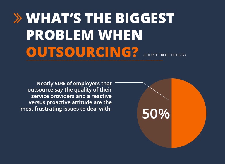 US_Jobs_Outsourced_Biggest-Problems