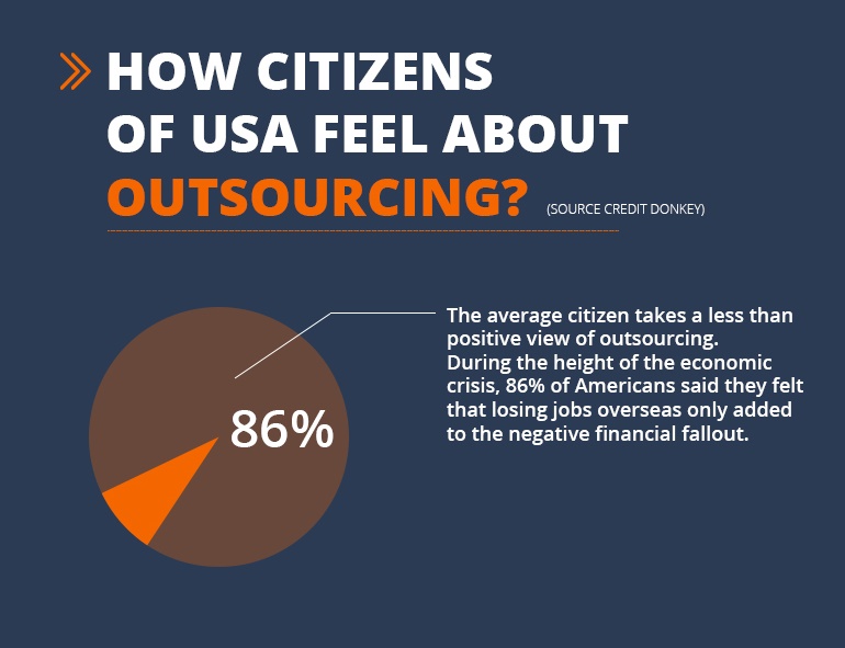 US_Jobs_Outsourced_Citizens