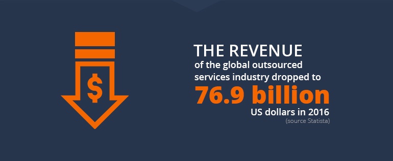 US_Jobs_Outsourced_Revenue